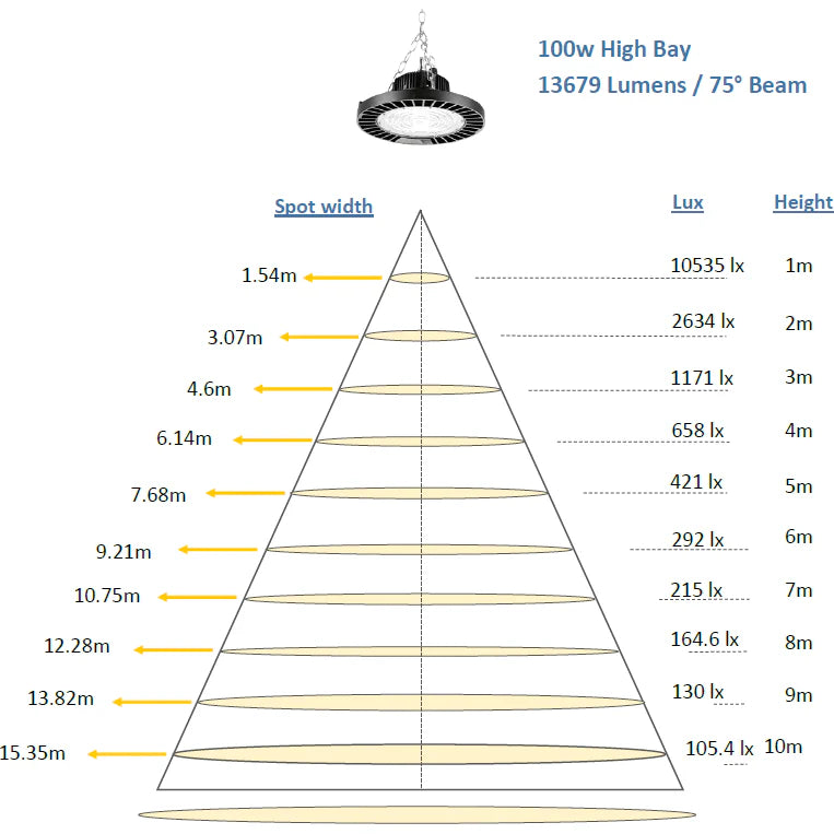 STARCO LED High Bay Sensor Light
