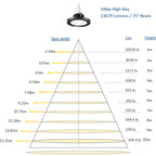 STARCO LED High Bay Sensor Light