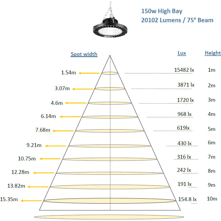 STARCO LED High Bay Sensor Light