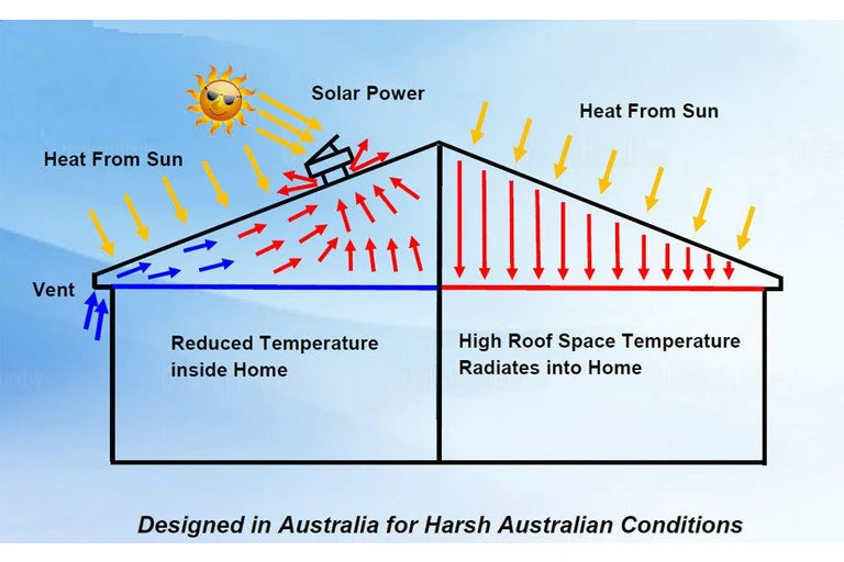 320mm Solar Roof Ventilation Fan, Hybrid Solar & Wireless Power with Remote Control