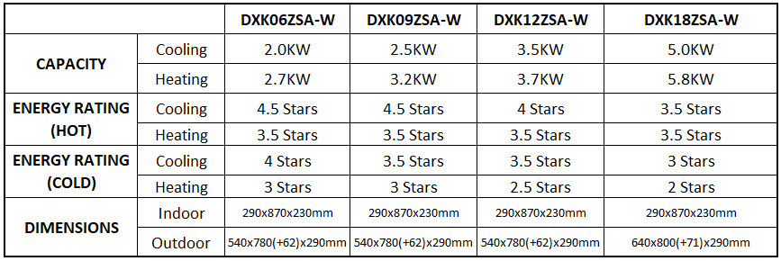 MITSUBISHI Heavy Industries Avanti Series Wifi 2.0KW/2.5KW/3.5KW/5.0KW Inverter SPLIT SYSTEM