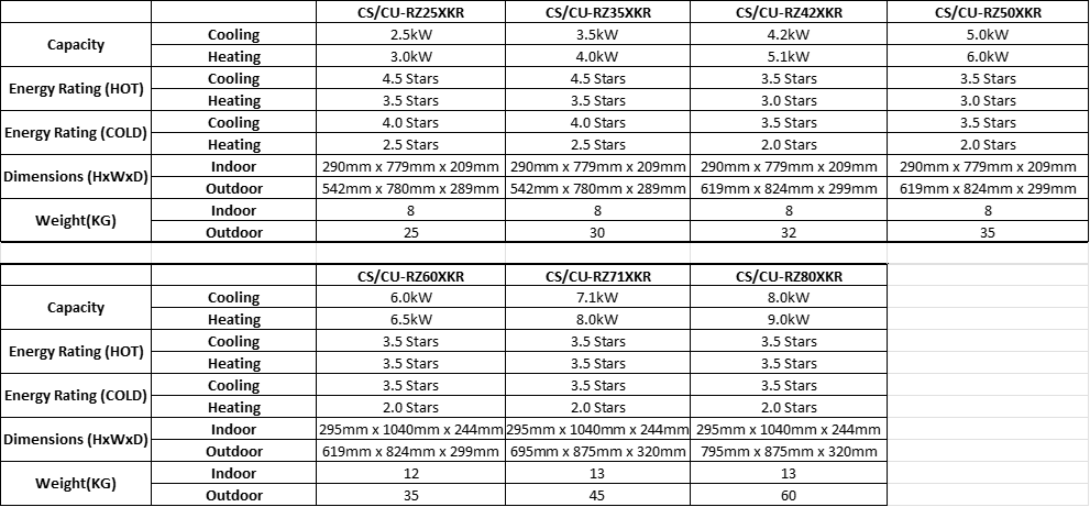 Panasonic RZ Series 2.5kW/3.5kW/4.2kW/5.0kW/6.0kW/7.1kW/8.0kW Split System Air Conditioner