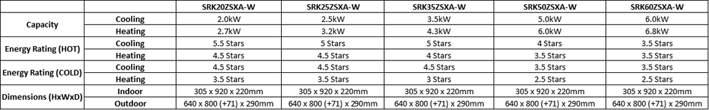 MITSUBISHI Heavy Industries Avanti Plus Series | Inverter SPLIT SYSTEM |  6.0kW