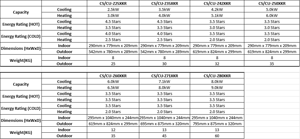 Panasonic Z Series 2.5kW/3.5kW/4.2kW/5.0kW/6.0kW/7.1kW/8.0kW Split System Air Conditioner
