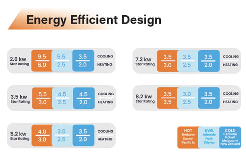 Bonaire Optimal Series III Hi-Wall Split System