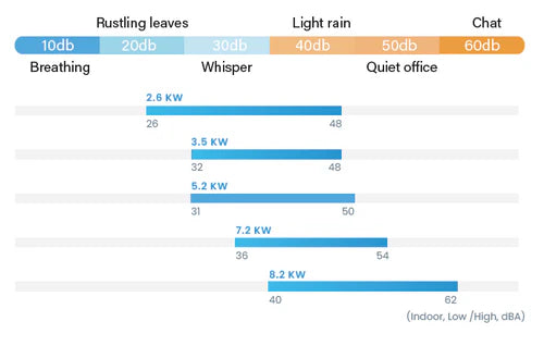 Bonaire Optimal Series III Hi-Wall Split System